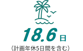 20.9日（計画年休5日間を含む）