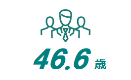 46.3歳